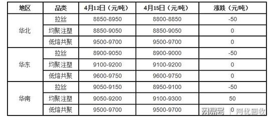 突破！ABS再刷新高，通用塑料挺價尋求上漲通道