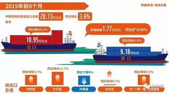 美國公布3批關稅排除加征清單，國際貿易博弈現新格局