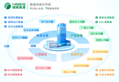 湖南首家省屬?lài)?guó)企數(shù)據(jù)產(chǎn)品成功掛牌，開(kāi)啟工程管理服務(wù)新篇章