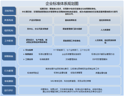 中核控制這十年 以標(biāo)準(zhǔn)化管理賦能工程服務(wù)，驅(qū)動(dòng)企業(yè)效率躍升