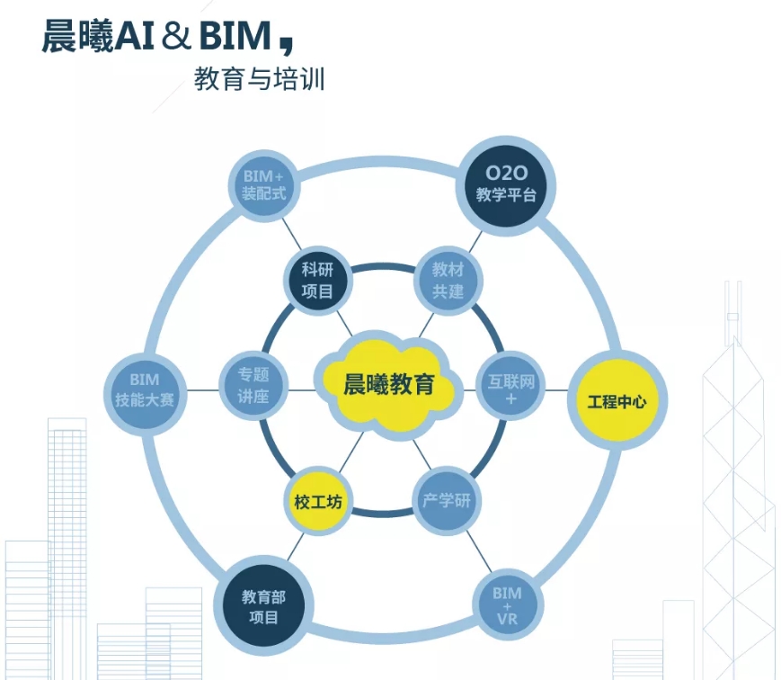 熱烈祝賀“2019中國(guó)建筑學(xué)會(huì)工程管理研究分會(huì)年會(huì)”圓滿(mǎn)召開(kāi)