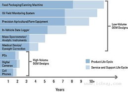 OEM設(shè)計(jì)工程師如何有效利用現(xiàn)成量測(cè)選項(xiàng)與工程技術(shù)服務(wù)