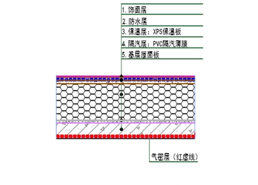 保溫系統(tǒng)無(wú)熱橋施工與隔熱工程技術(shù)解析